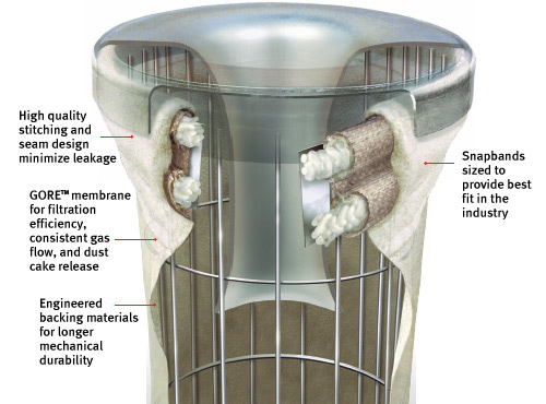 Filter Construction Filter Construction