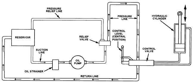 Hydraulic filter design Hydraulic filter design